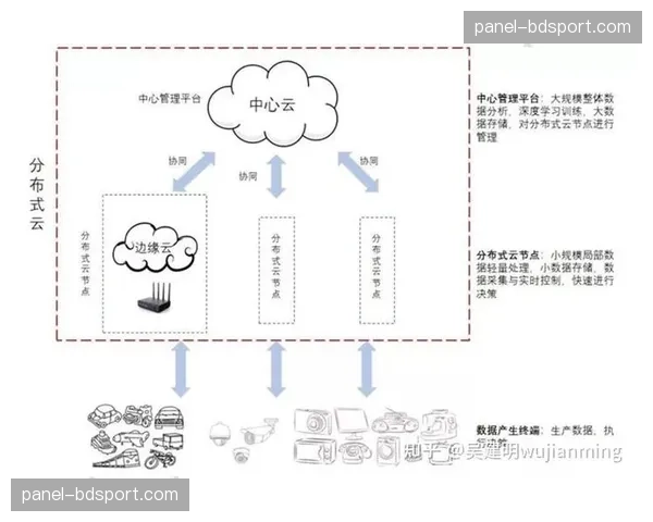 本季度，端云协同的混合制作架构正平衡性能与灵活性。